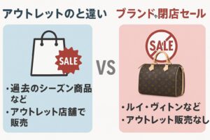 [A] 「詐欺に注意！」の警告を右下に追加 [B] セール価格帯の比較グラフを追加 [C] アウトレット専用品の存在を補足 [D] 本物と偽物の見分けポイントを図示