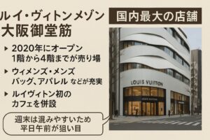 [A] カフェ「Le Café V」のアイコン追加 [B] フロア構成を図式で表示 [C] 建築デザインの特徴も視覚化 [D] 混雑時間帯の案内を色で強調
