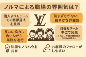 [A] 繁忙期と通常期の違いを視覚化 [B] チームでの成果事例をアイコンで補足 [C] 他ブランドとの比較コラム追加 [D] 顧客満足の声を入れる