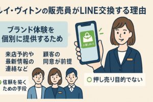 [A] 店舗イベントの案内例を追加 [B] 顧客の「信頼された証」コメントを補足 [C] 担当制・指名接客のメリットを図示 [D] プライバシー配慮の説明も加える
