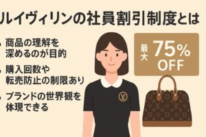 [A] かつての割引率（90%）の注釈追加 [B] モチベーションへの影響コメント [C] 税務調整の背景を小コラムで補足 [D] 使用シーンの例を吹き出しで追加