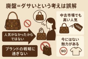 [A] 人気廃盤モデル例をバッグ写真で追加 [B] 再販がない希少性を吹き出しで補足 [C] ブランド価値の維持力をビジュアル化 [D] 「今だから価値がある」メッセージを強調

