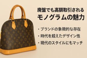 代替テキスト:ルイヴィトンのモノグラムバッグがベージュの背景に置かれ、右側に「廃盤でも高額取引されるモノグラムの魅力」と日本語で表示され、ブランドの象徴性・時代を超えたデザイン・現代スタイルとの親和性が箇条書きで記載されている。